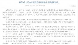 国家最新爆料消息今天疫情,国家发布重磅消息，防控形势再升级