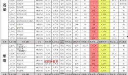 4月点券工坊最新爆料,全新福利来袭，点券兑换大放送！