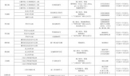 潍坊爆料群规则最新消息,全面升级，规范互动新篇章