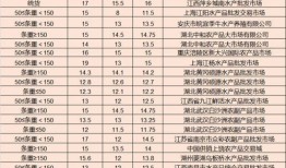 4月点券工坊最新爆料,全新福利来袭，点券兑换大放送！